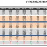 Tuesday, March 08: OSB G10 Currency Pairs Cheat Sheet & Key Levels