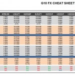Wednesday, March 09: OSB G10 Currency Pairs Cheat Sheet & Key Levels
