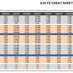 Thursday, March 10: OSB G10 Currency Pairs Cheat Sheet & Key Levels
