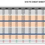 Friday, March 11: OSB G10 Currency Pairs Cheat Sheet & Key Levels