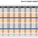Tuesday, March 15: OSB G10 Currency Pairs Cheat Sheet & Key Levels