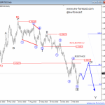 GBPUSD : Recovery Within Downtrend