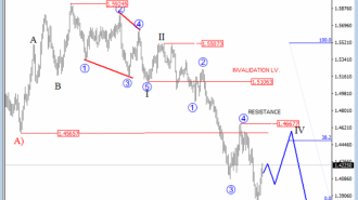 gbpusd analysis 1