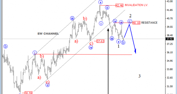 oil h4 Elliot wave analysis