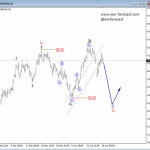 Elliott Wave Analysis On S&P500 And Crude OIL