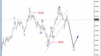 Crude OIL Analysis