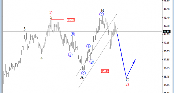 Crude OIL Analysis