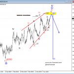 Elliott Wave Analysis On EURAUD And NZDUSD