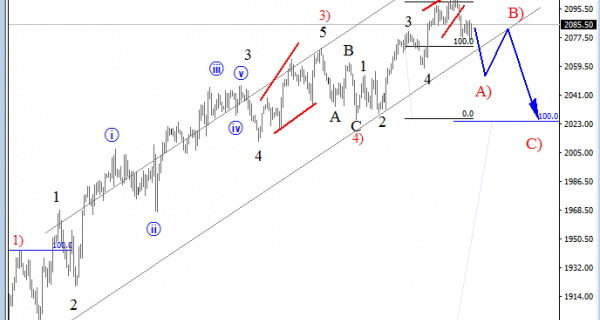 S&P500 4H