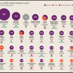 Wealthiest Arabs in the world 2016 – graphic