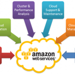 ISE Announces First Implementation of a Securities Exchange on Amazon Web Services Cloud Computing Environment
