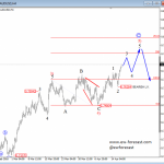 AUDUSD Reaching For 0.7800/0.7900