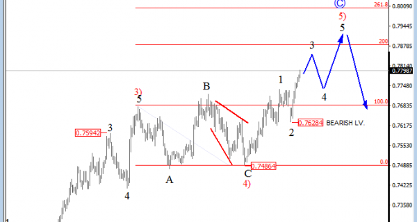 audusd 4 hours