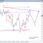 Elliott Wave Analysis On EURUSD And AUDUSD