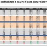 Monday, April 04: OSB Commodities & Equity Indices Cheat Sheet & Key Levels