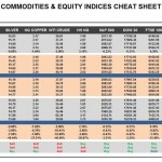 Tuesday, April 05: OSB Commodities & Equity Indices Cheat Sheet & Key Levels