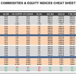 Monday, April 18: OSB Commodities & Equity Indices Cheat Sheet & Key Levels