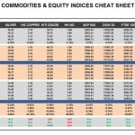 Monday, April 18: OSB Commodities & Equity Indices Cheat Sheet & Key Levels