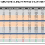 Tuesday, April 19: OSB Commodities & Equity Indices Cheat Sheet & Key Levels