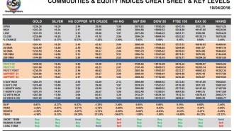 commodities