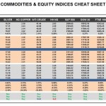 Wednesday, April 20: OSB Commodities & Equity Indices Cheat Sheet & Key Levels 