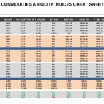 Thursday, April 21: OSB Commodities & Equity Indices Cheat Sheet & Key Levels