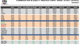 commodities