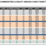 Monday, April 25: OSB Commodities & Equity Indices Cheat Sheet & Key Levels