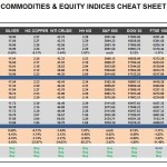 Monday, April 25: OSB Commodities & Equity Indices Cheat Sheet & Key Levels