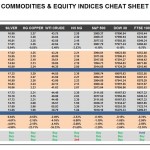 Tuesday, April 26: OSB Commodities & Equity Indices Cheat Sheet & Key Levels