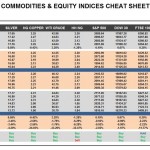 Wednesday, April 27: OSB Commodities & Equity Indices Cheat Sheet & Key Levels