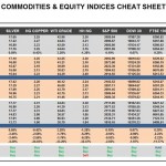 Wednesday, April 27: OSB Commodities & Equity Indices Cheat Sheet & Key Levels