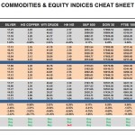 Thursday, April 28: OSB Commodities & Equity Indices Cheat Sheet & Key Levels