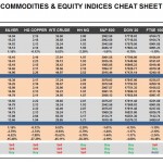 Wednesday, April 06: OSB Commodities & Equity Indices Cheat Sheet & Key Levels