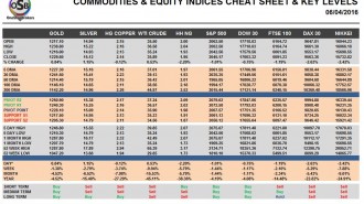 commodities