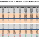 Thursday, April 07: OSB Commodities & Equity Indices Cheat Sheet & Key Levels