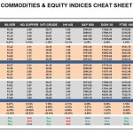 Monday, April 11: OSB Commodities & Equity Indices Cheat Sheet & Key Levels