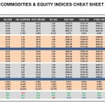 Wednesday, April 13: OSB Commodities & Equity Indices Cheat Sheet & Key Levels