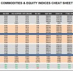 Thursday, April 14: OSB Commodities & Equity Indices Cheat Sheet & Key Levels