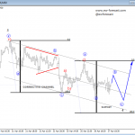 Elliott Wave Analysis On EURUSD And German DAX