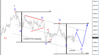 dax 30 analysis