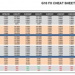 Monday, April 04: OSB G10 Currency Pairs Cheat Sheet & Key Levels
