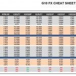 Tuesday, April 05: OSB G10 Currency Pairs Cheat Sheet & Key Levels