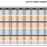 Monday, April 18: OSB G10 Currency Pairs Cheat Sheet & Key Levels