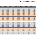 Tuesday, April 19: OSB G10 Currency Pairs Cheat Sheet & Key Levels