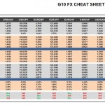 Wednesday, April 20: OSB G10 Currency Pairs Cheat Sheet & Key Levels