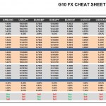 Thursday, April 21: OSB G10 Currency Pairs Cheat Sheet & Key Levels