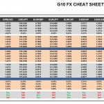 Friday, April 22: OSB G10 Currency Pairs Cheat Sheet & Key Levels