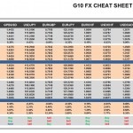 Monday, April 25: OSB G10 Currency Pairs Cheat Sheet & Key Levels