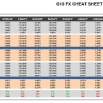 Tuesday, April 26: OSB G10 Currency Pairs Cheat Sheet & Key Levels